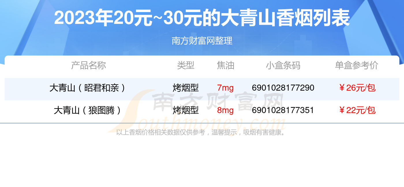 大青山香烟价格表图片图片