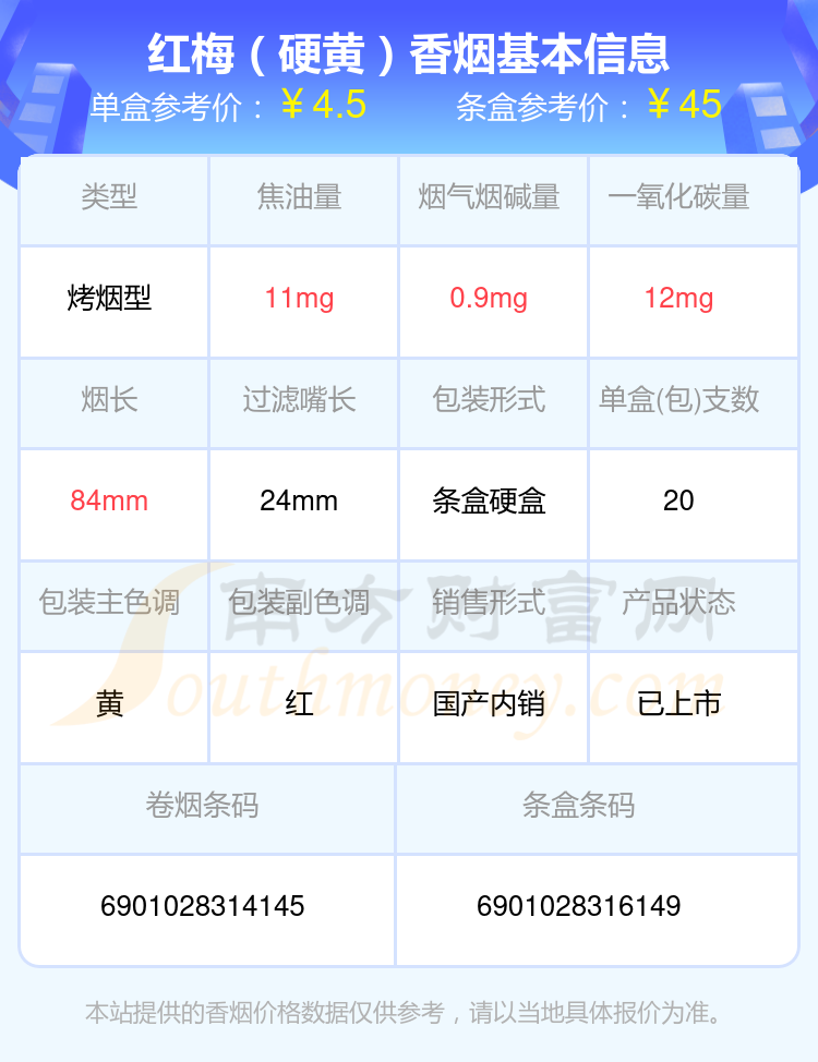 红梅黄软包70一条图片