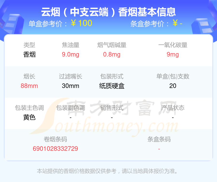 2023年云烟中支云端香烟价格表查询基本信息一览