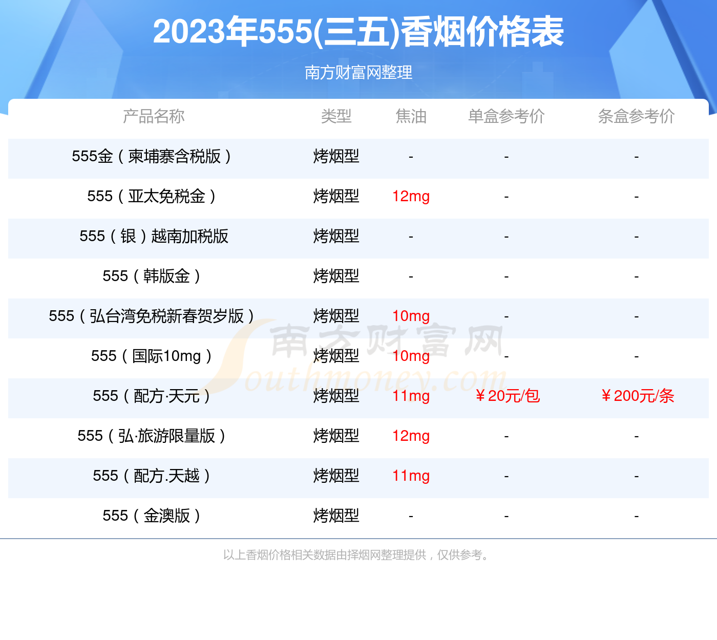 555金锐多少钱一盒图片