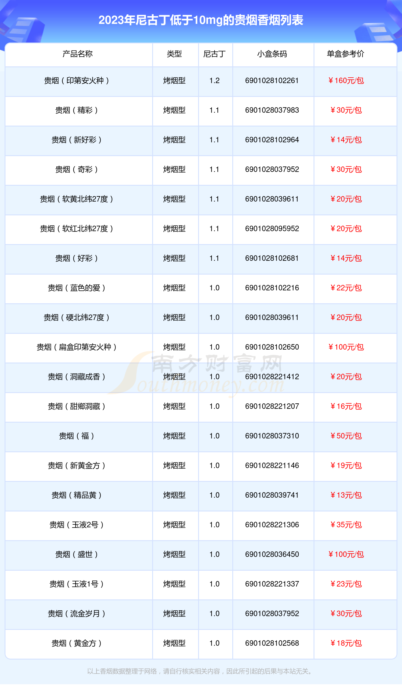 贵烟玉液2号价格图片