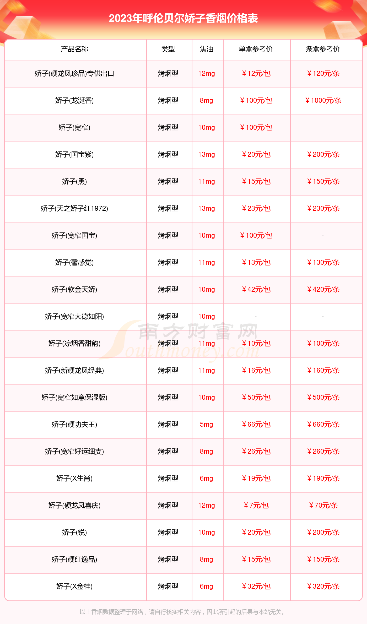 呼伦贝尔细支烟价格图片