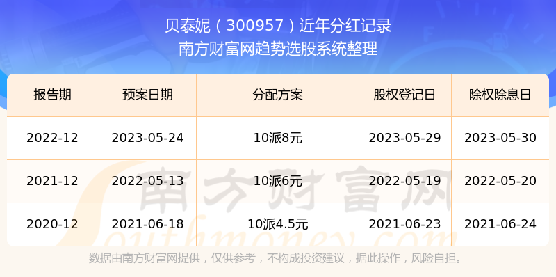 贝泰妮300957股票历史分红情况