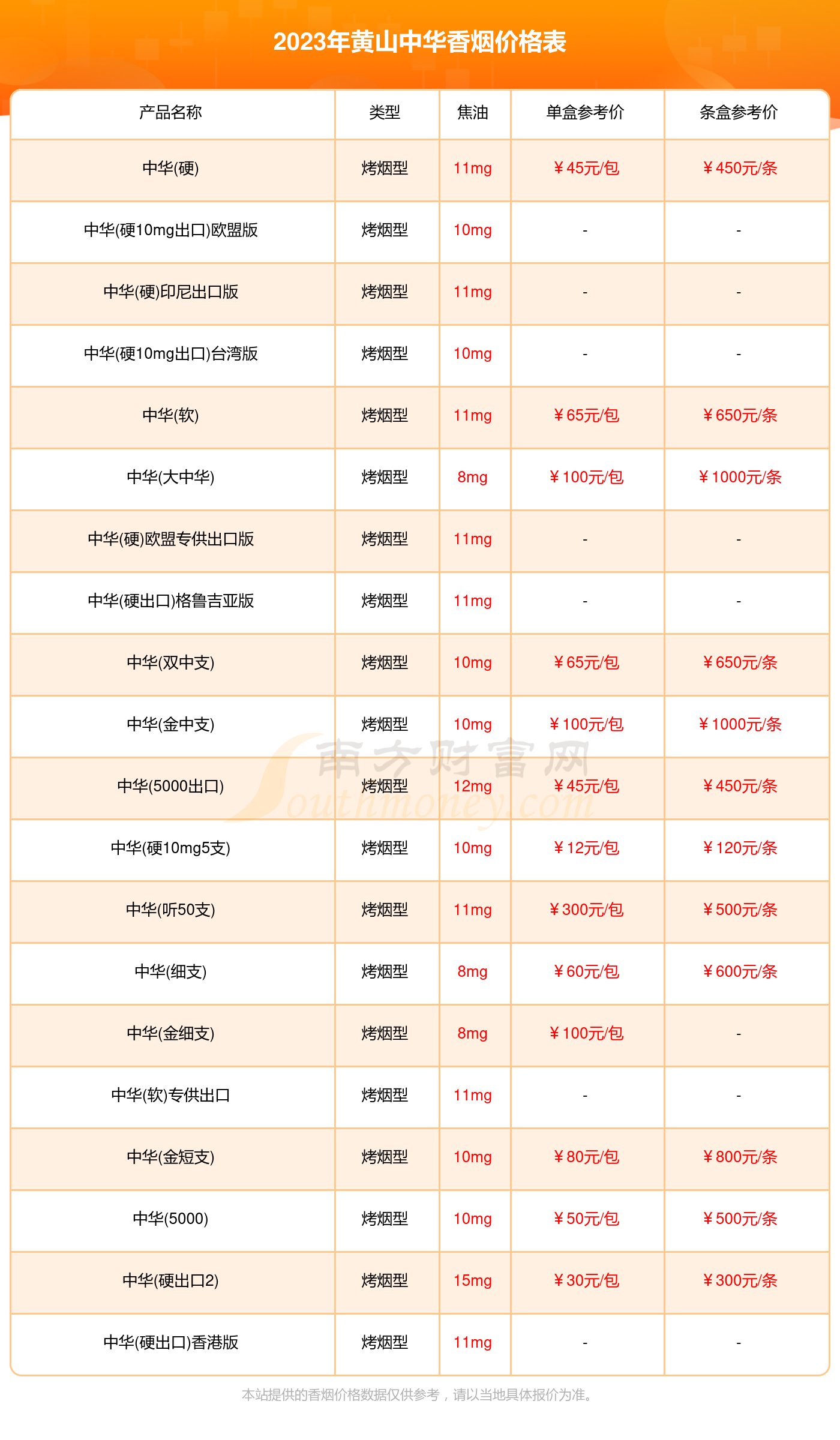 黄山记忆 价格表 价钱图片