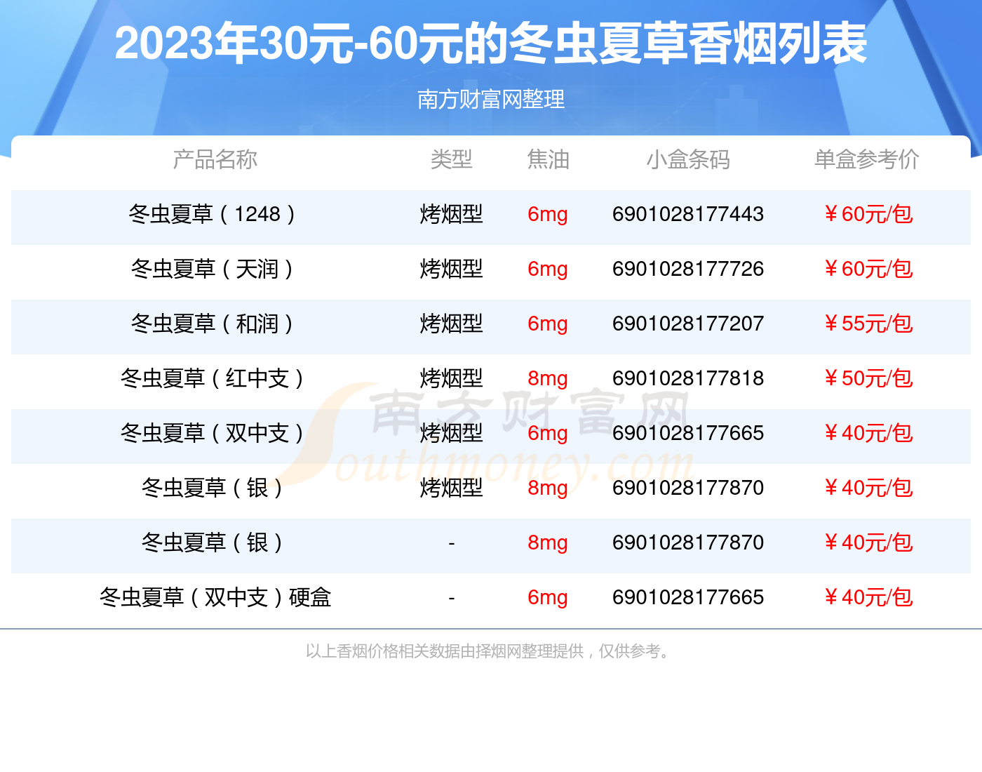 冬虫夏草香烟铁盒16支图片