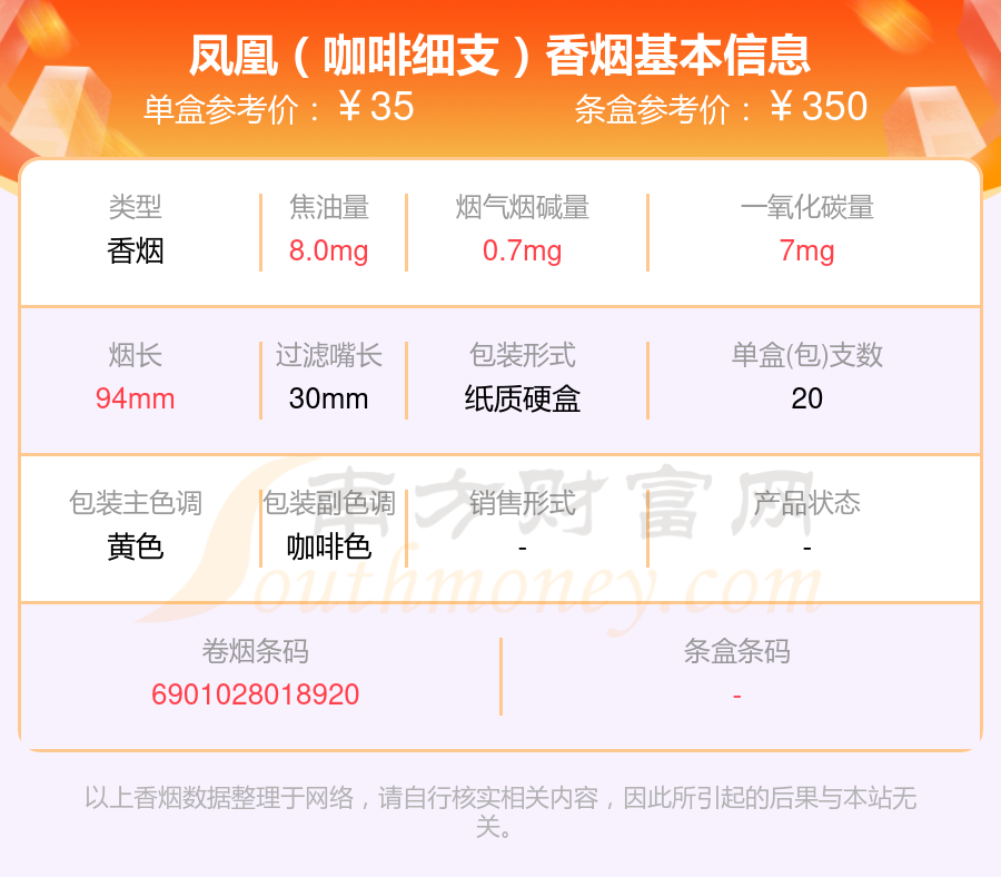 新凤凰香烟400元图片