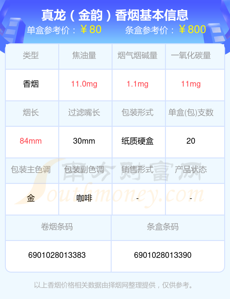 真龙软红价格表图图片