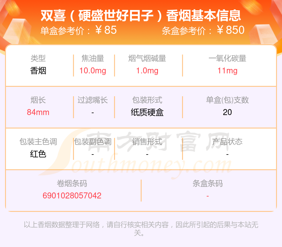 >南方财富网>专题>香烟>正文4,双喜(春天1979)本站提供的香烟价格数据