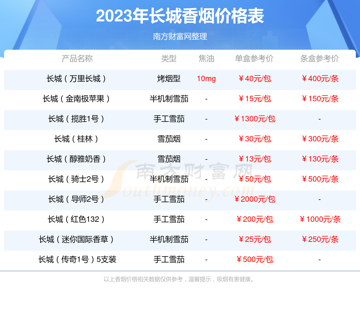 长城迷你香草香烟价格多少一包2023价格一览表