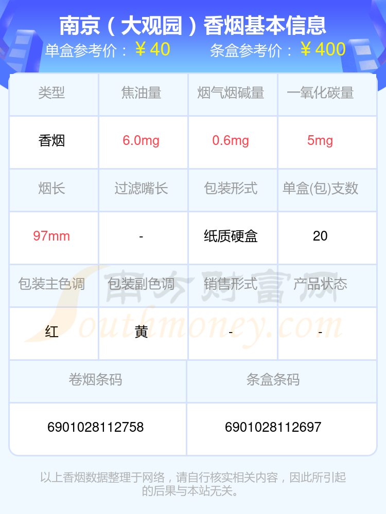 大总统香烟价格表图图片