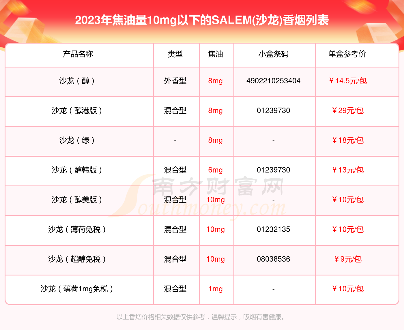 2023salem沙龙香烟价格表焦油量10mg以下的烟列表一览