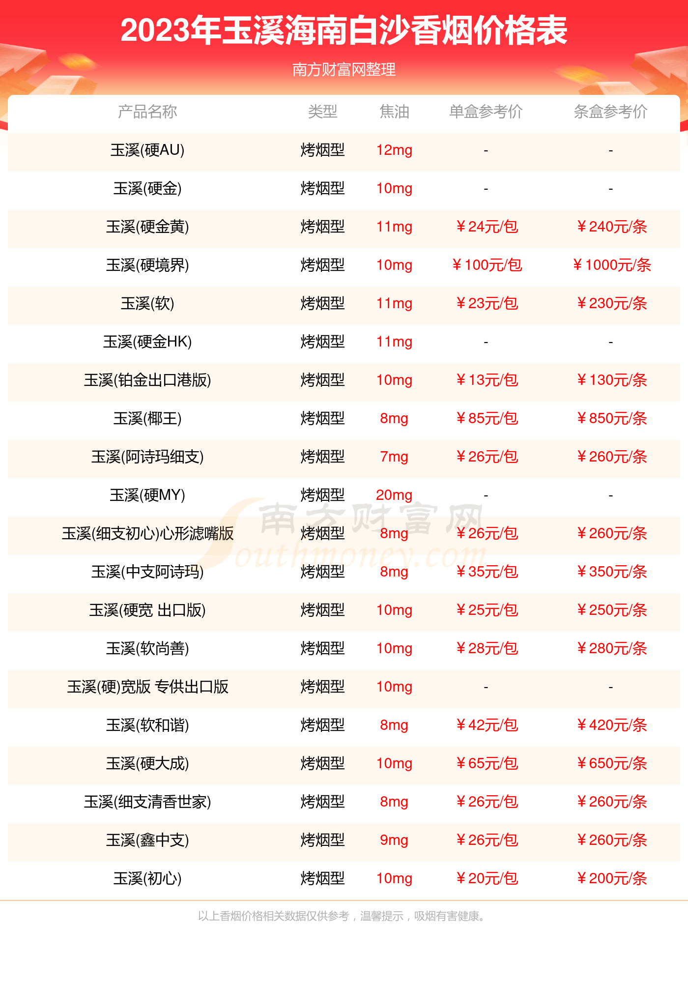 海南香烟价格表图片图片