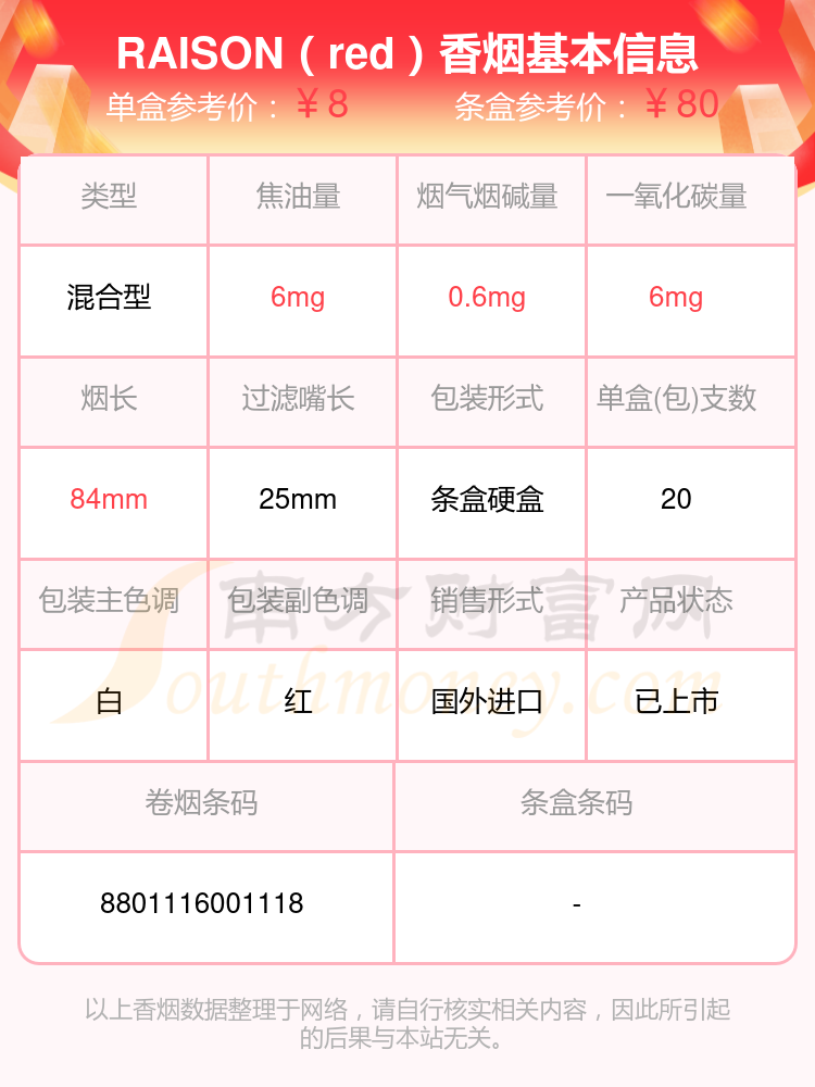 十元以下的raison(韩国猫)香烟列表一览 