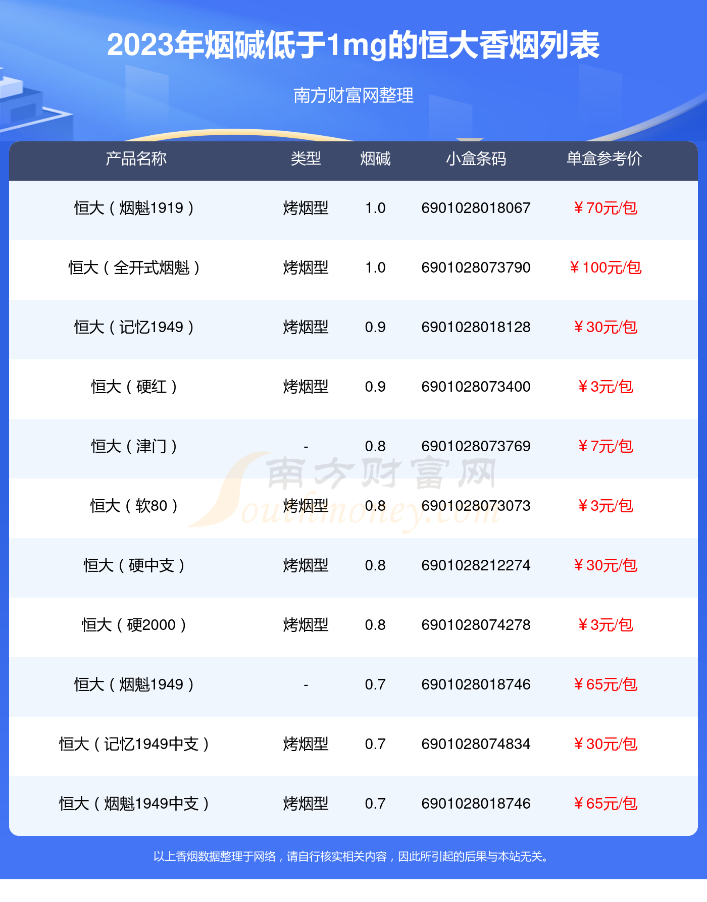 恒大香烟30元 价格表图片