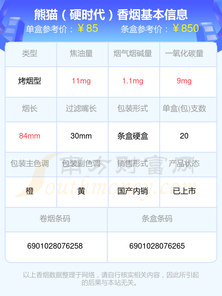 大熊猫香烟价钱表图片