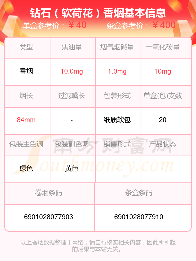 钻石香烟四十到六十元的烟2023都有哪些? - 择烟网