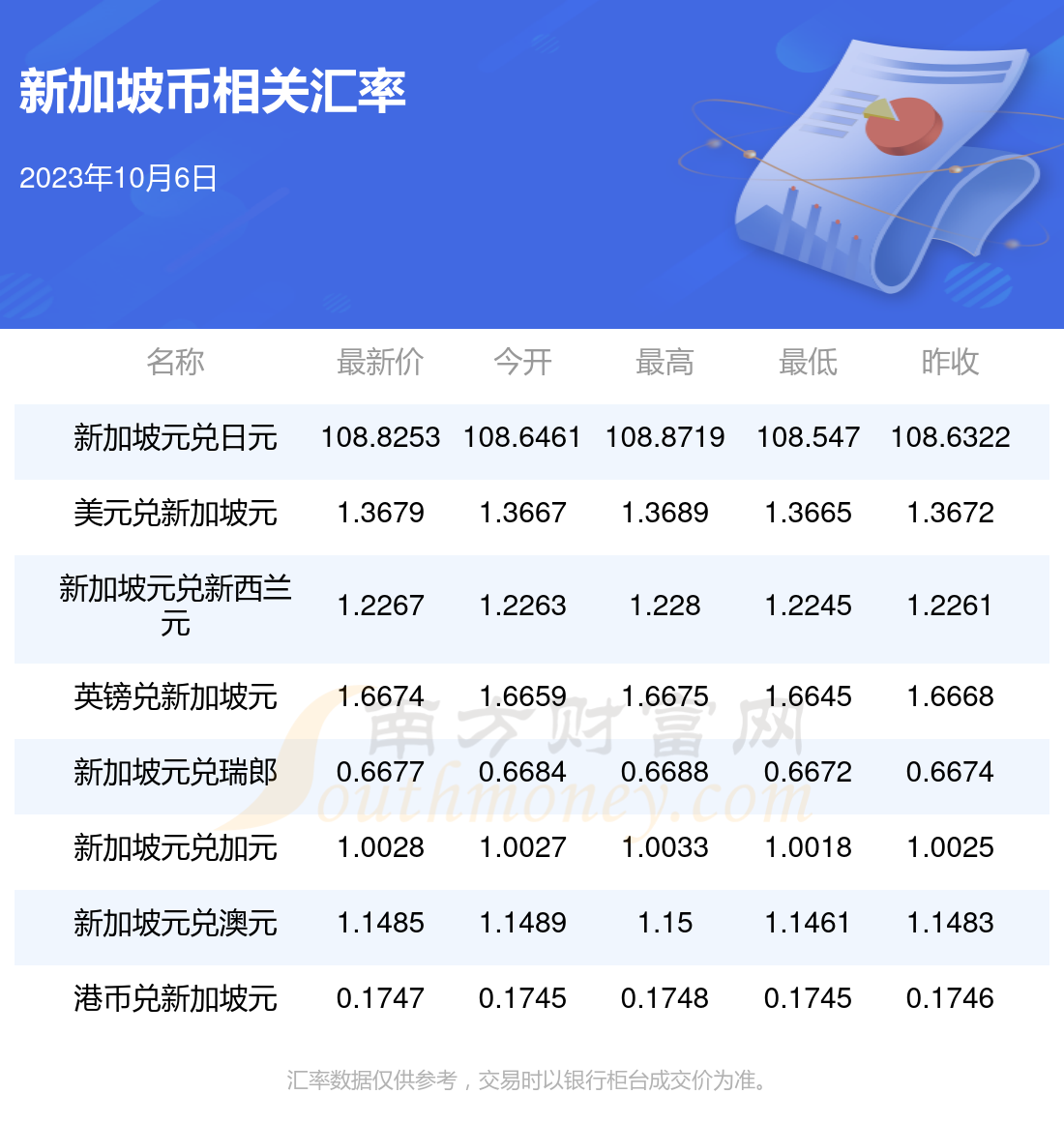 2023年10月6日1新加坡币折合多少人民币