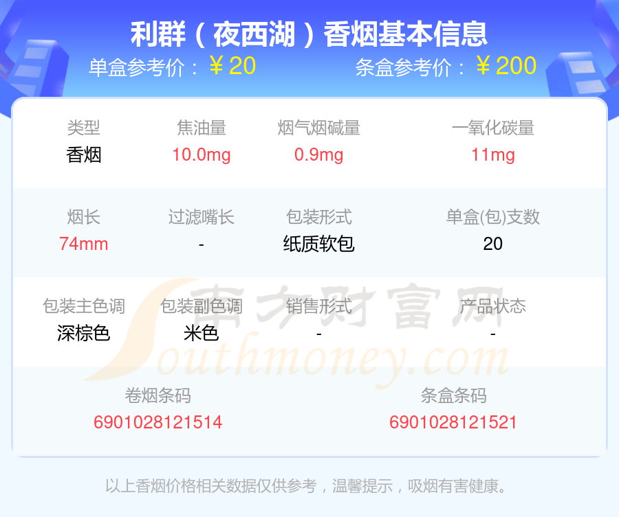 3,利群(长嘴aus)4,利群(夜·西湖)5,利群(软蓝)旧版6,利群(软蓝)7