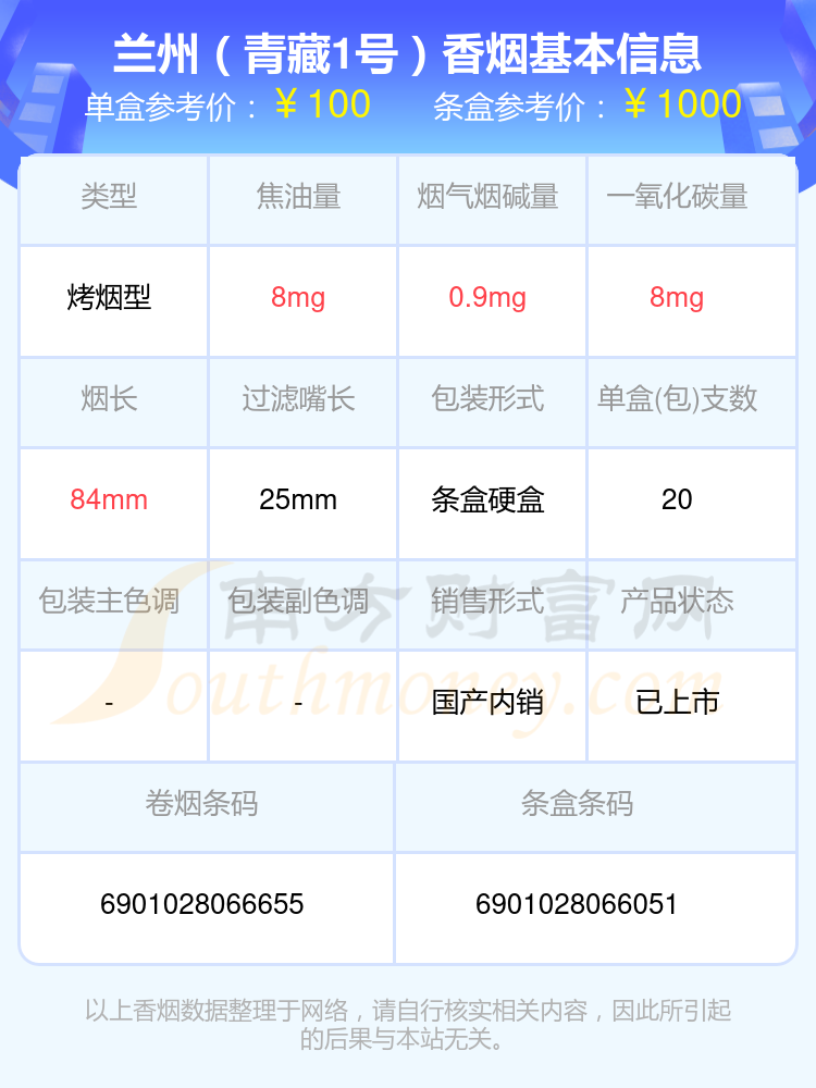 兰州青藏1号多少钱一包2023兰州香烟价格表