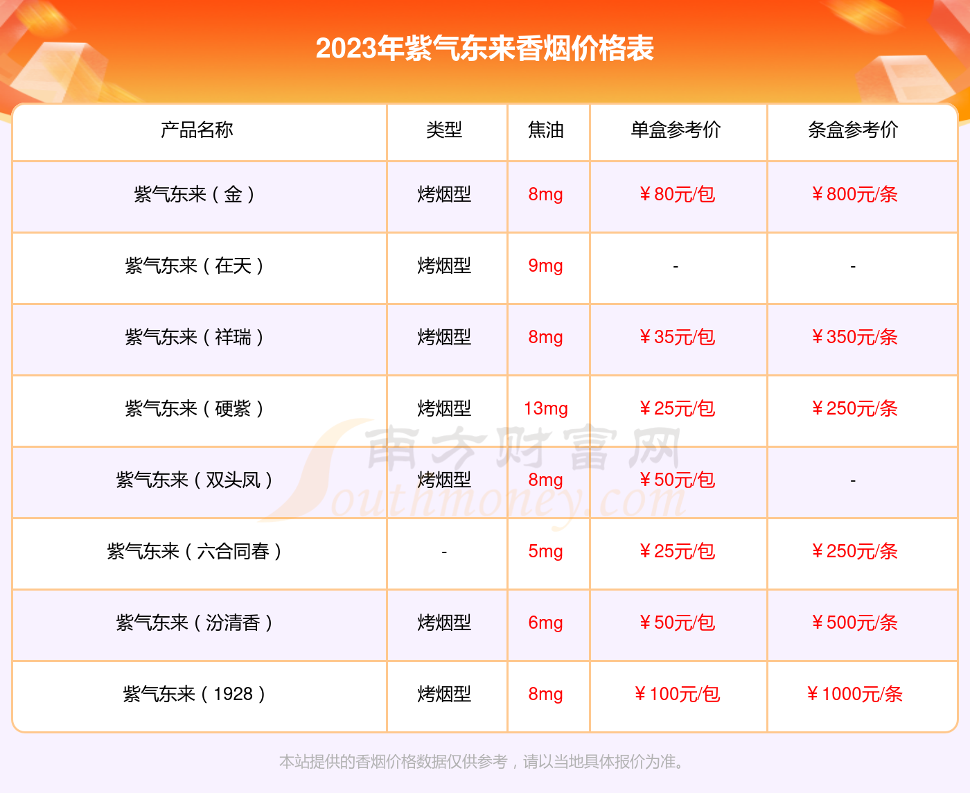 2023年紫气东来大同天下香烟价格表一览