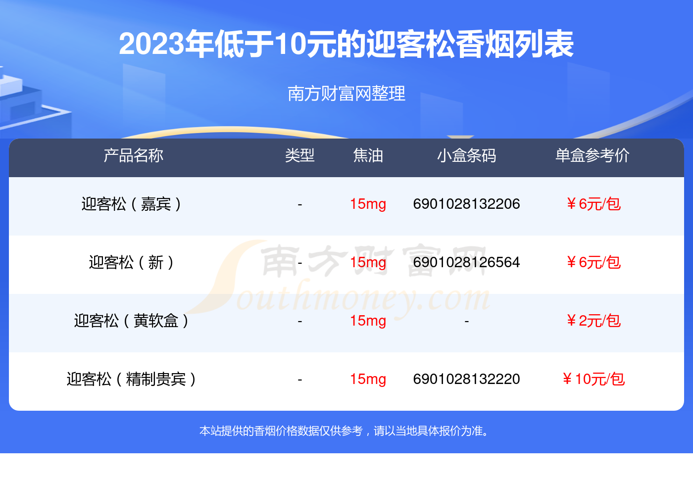 盘点低于10元的迎客松香烟列表