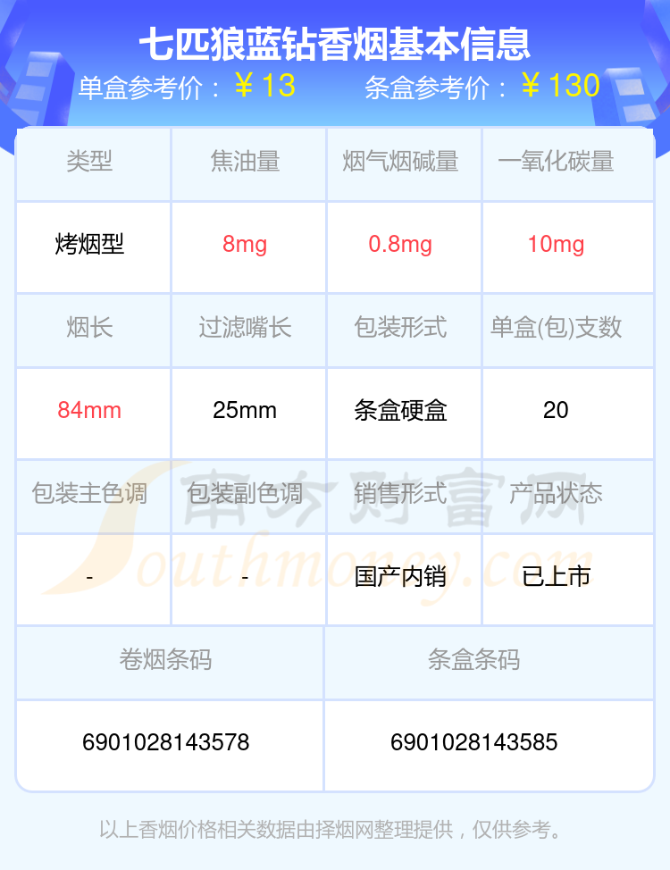 七匹狼蓝钻香烟价格多少一包2023价格一览表 