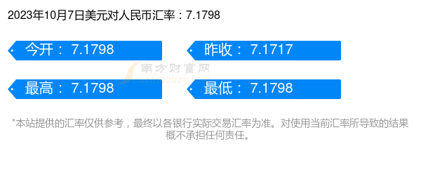 一美元等于多少人民币（2023年10月7日） 美元汇率 南方财富网