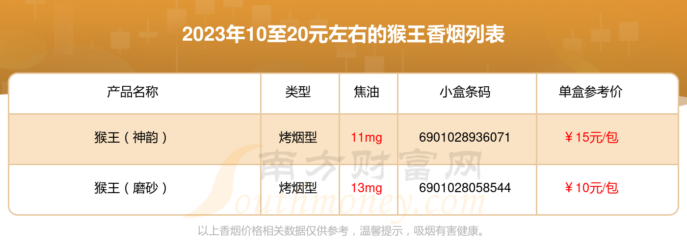 猴王香烟价格表图片