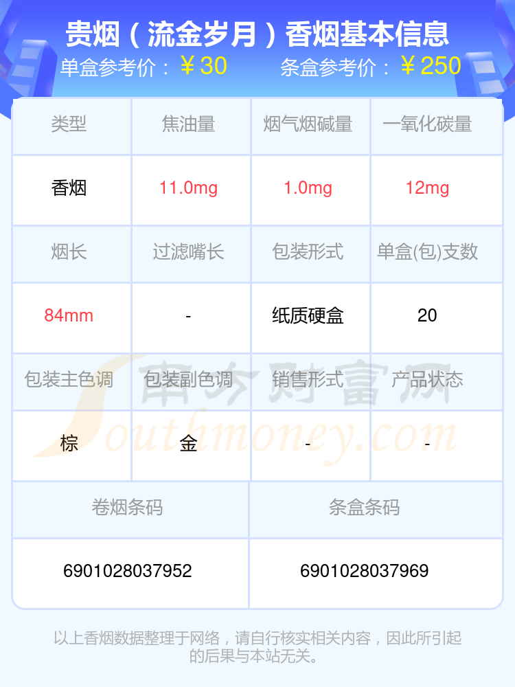 贵烟细香烟价格表图片图片