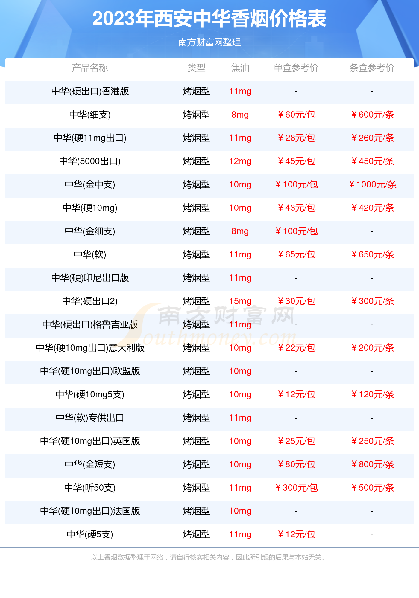 华西香烟价格表和图片图片