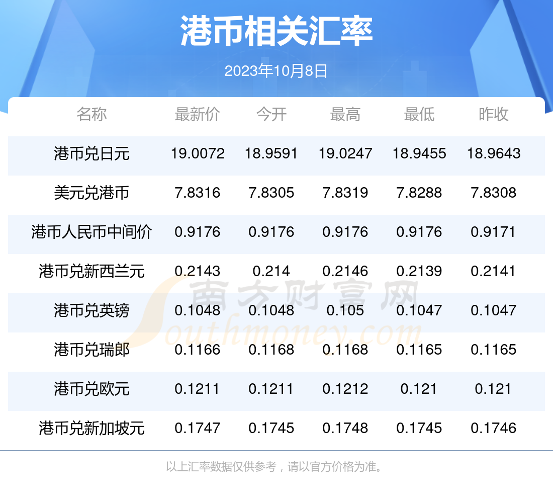 2023年10月8日港币对人民币汇率价格查询