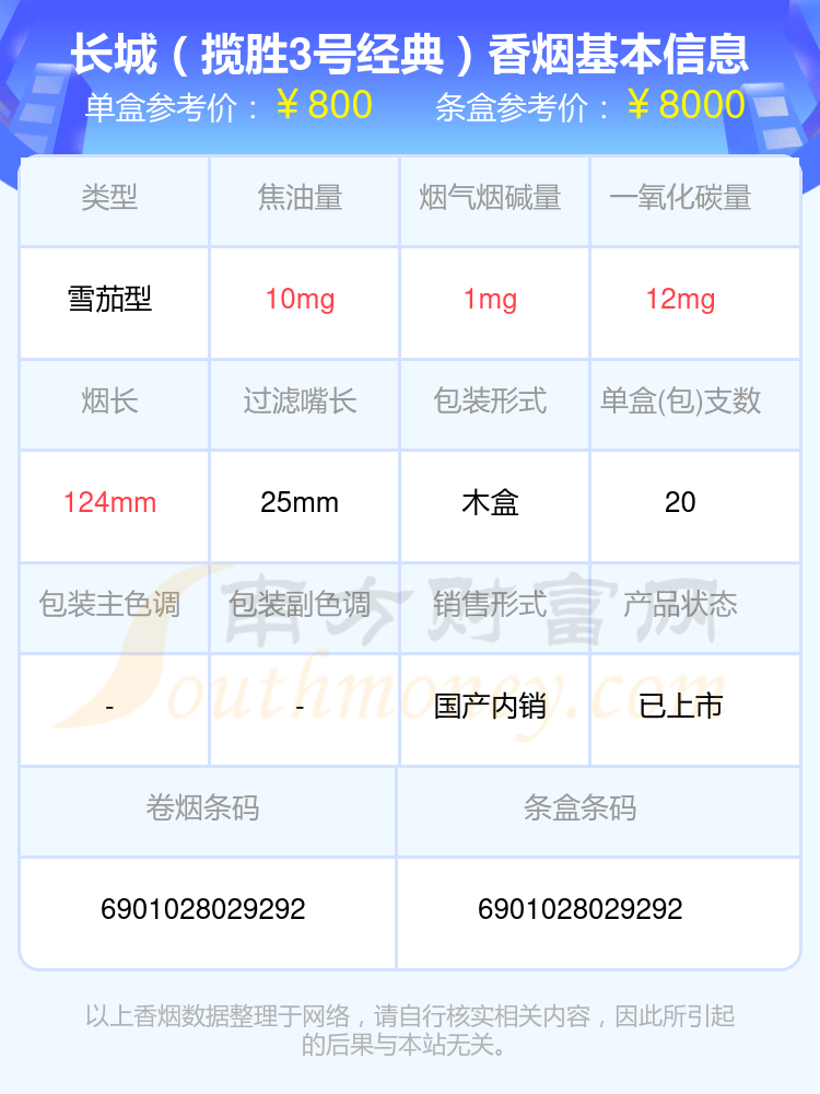 长城香烟超过六十元的烟查询一览 