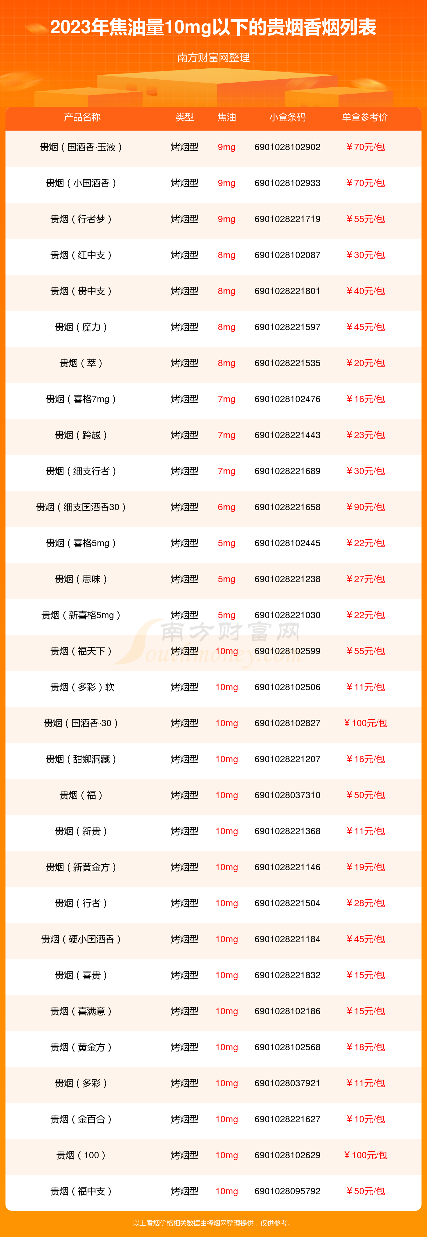 贵州十大名烟价格表图片