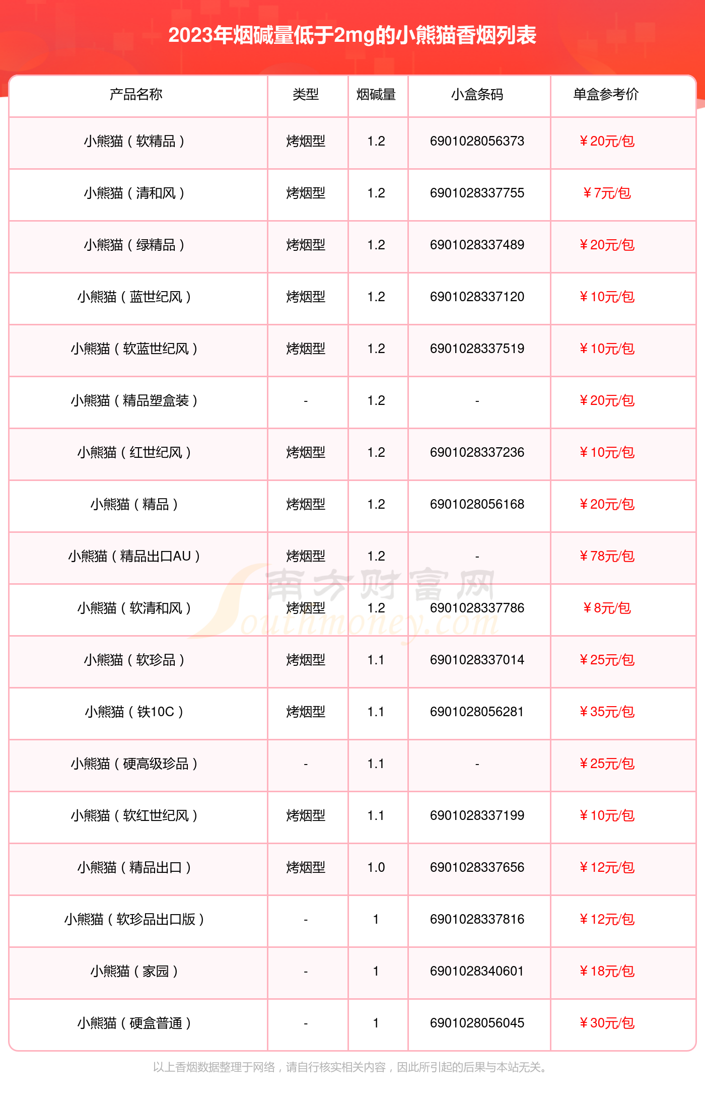 小熊猫细支价钱图片