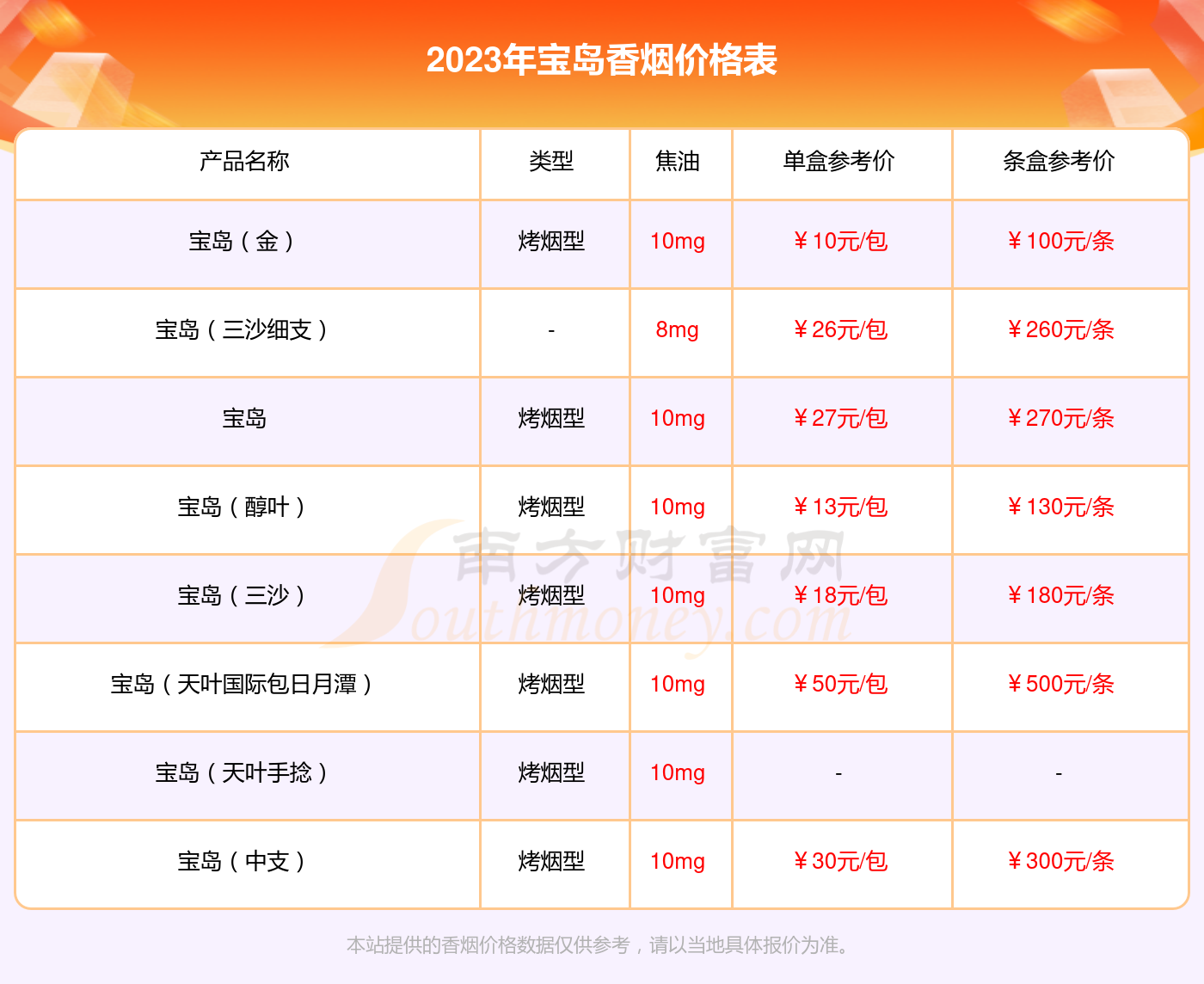 2023年宝岛一品沉香香烟价格表(多少钱一包) 