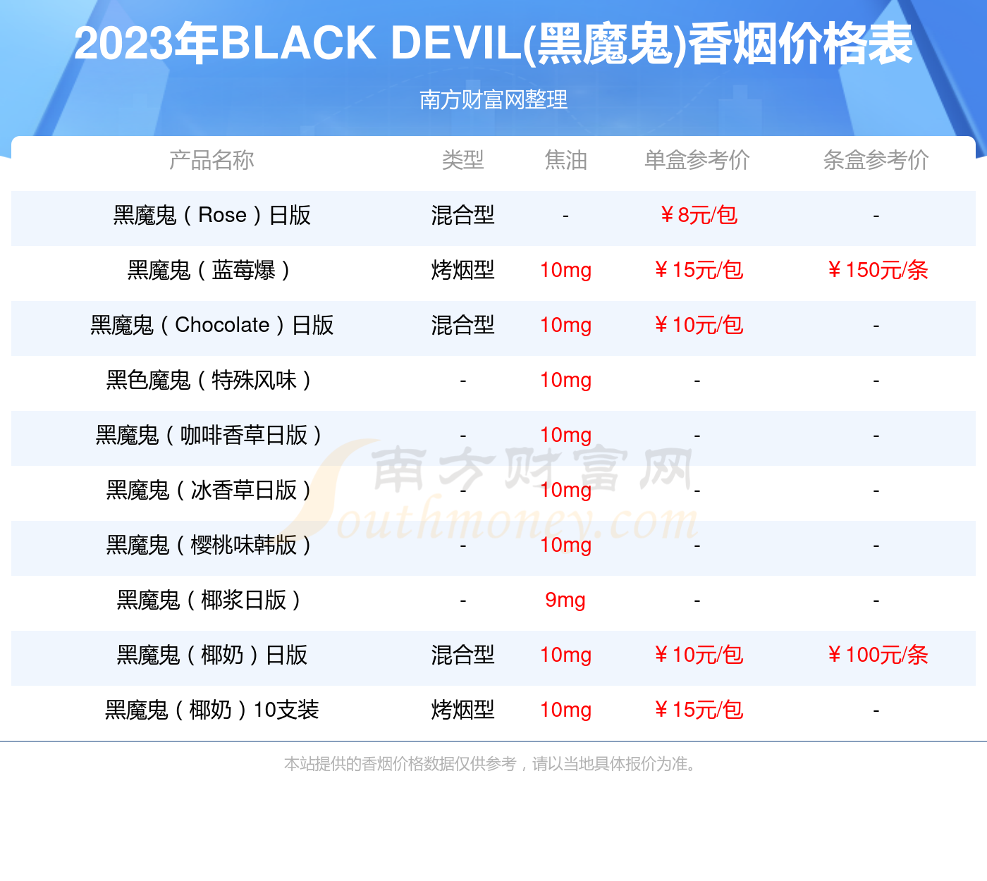 黑魔鬼薄荷香草日版香烟价格2023查询基本信息一览