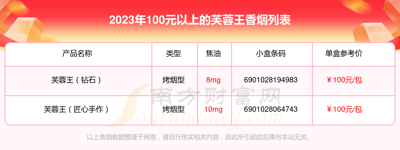 各种芙蓉王烟价格图片图片