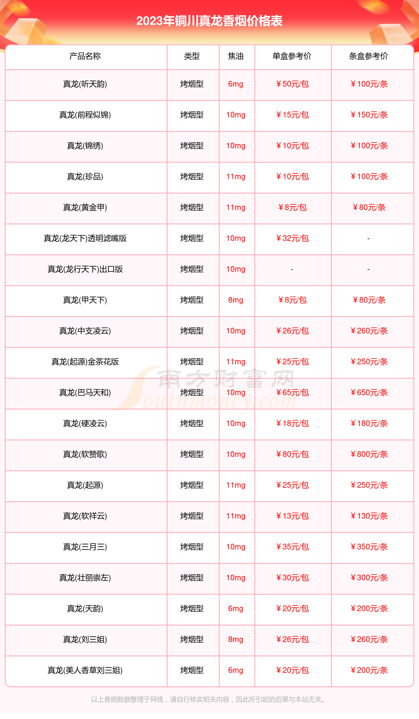 大总统香烟价格表图图片