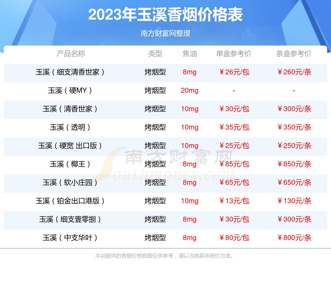 玉溪1973硬盒图片价格图片