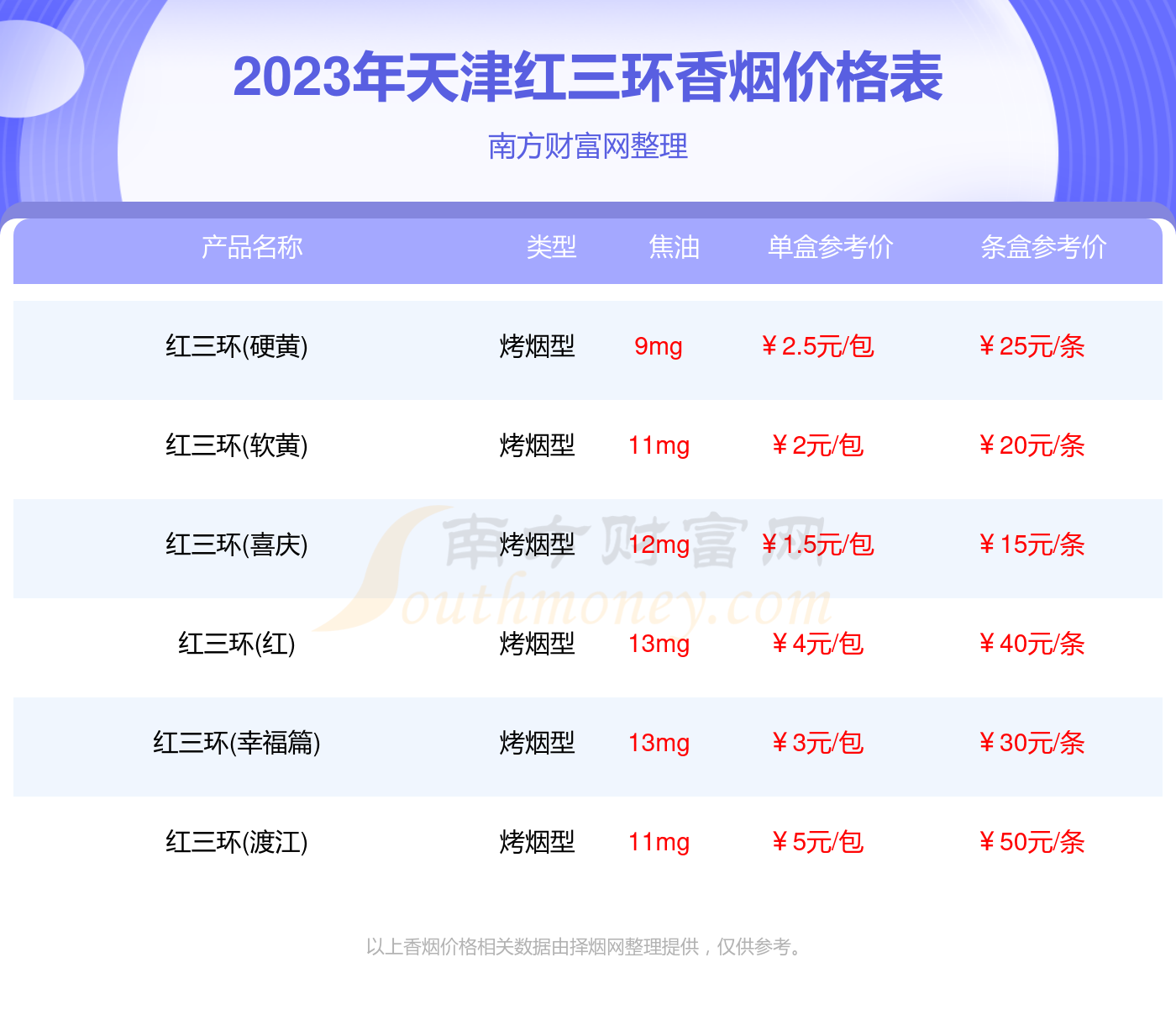 天津红三环香烟价格表大全2023红三环香烟价格目录