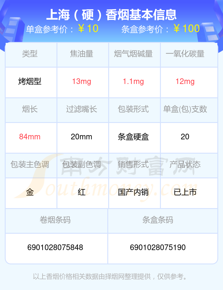 上海本地香烟价格表图片