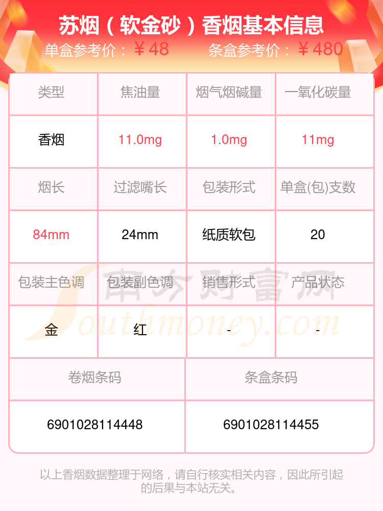 苏烟(东渡)9,苏烟(东渡顺)10,苏烟(水韵)本站提供的香烟价格数据仅供