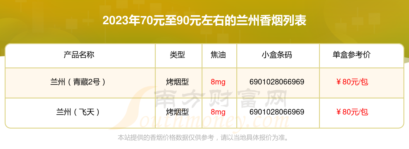 2020兰州香烟价格表图片