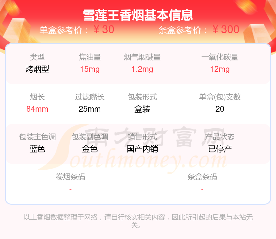 5,雪莲(细支1960)以上香烟价格相关数据仅供参考,温馨提示,吸烟有害