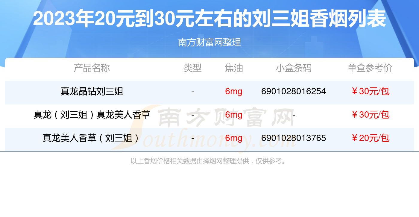 刘三姐香烟20元到30元左右的烟查询一览 