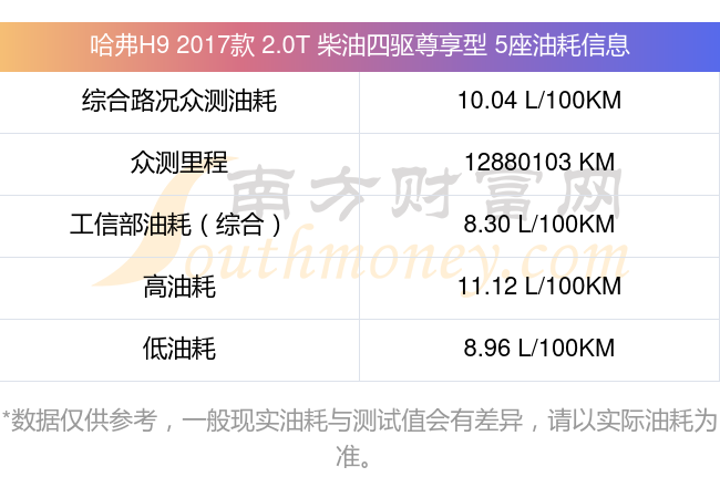 哈弗h9柴油版油耗图片