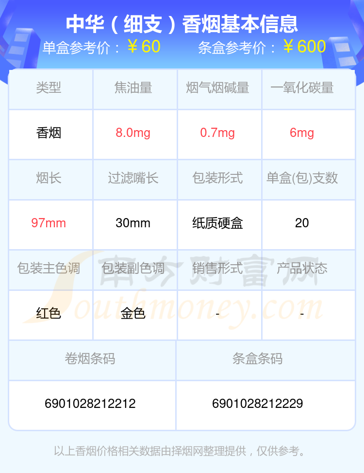 扁盒中华细支图片