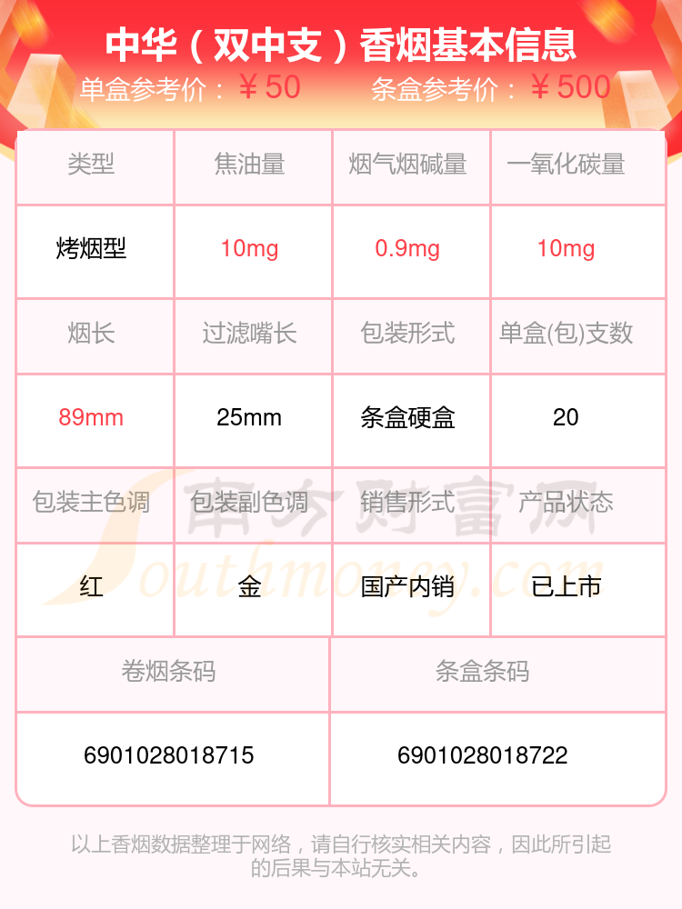 中华(硬10mg)9,中华(全开式)10,中华(硬11mg12支旅游)以上香烟价格