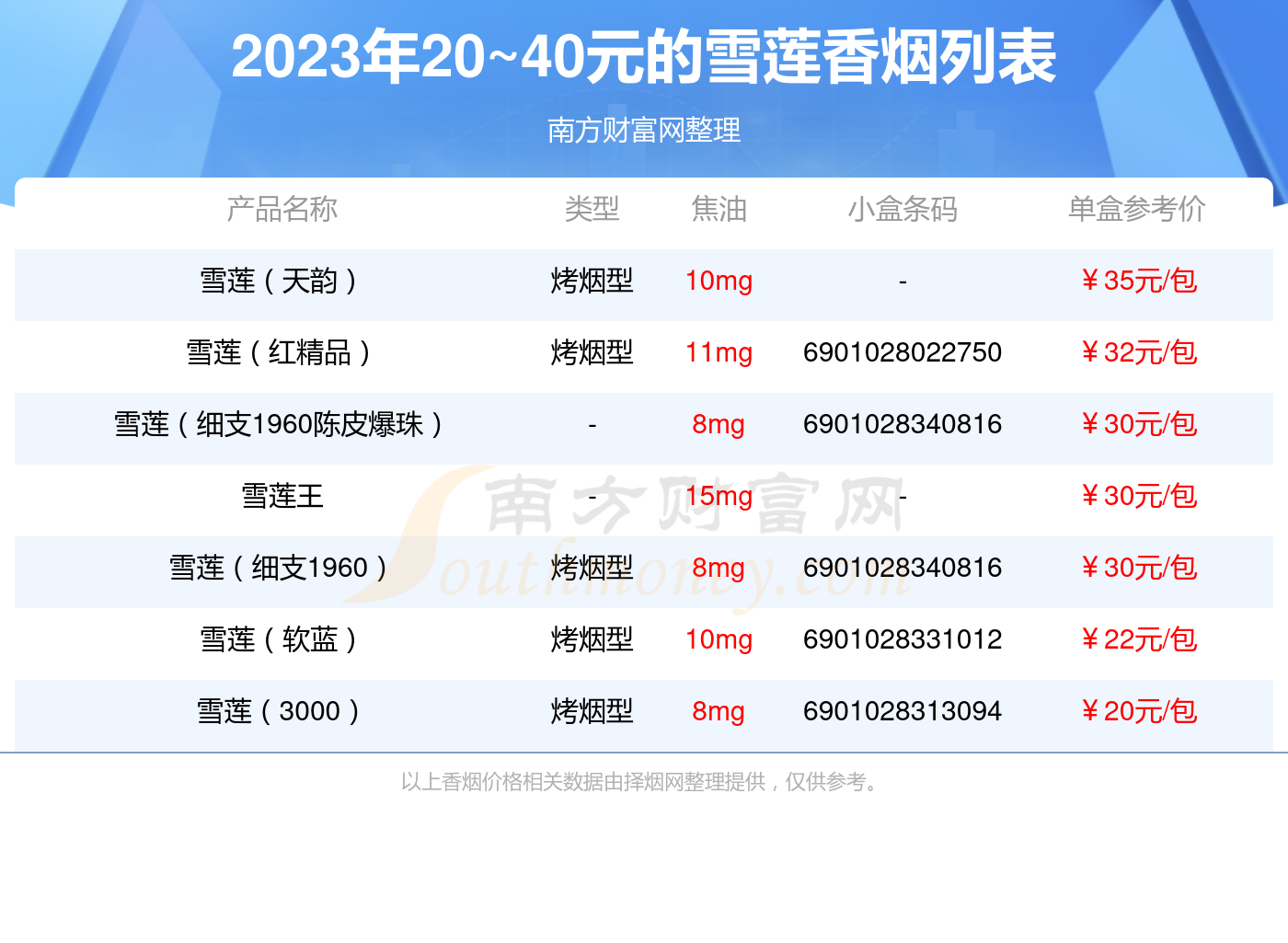 雪莲香烟2040元的烟查询一览