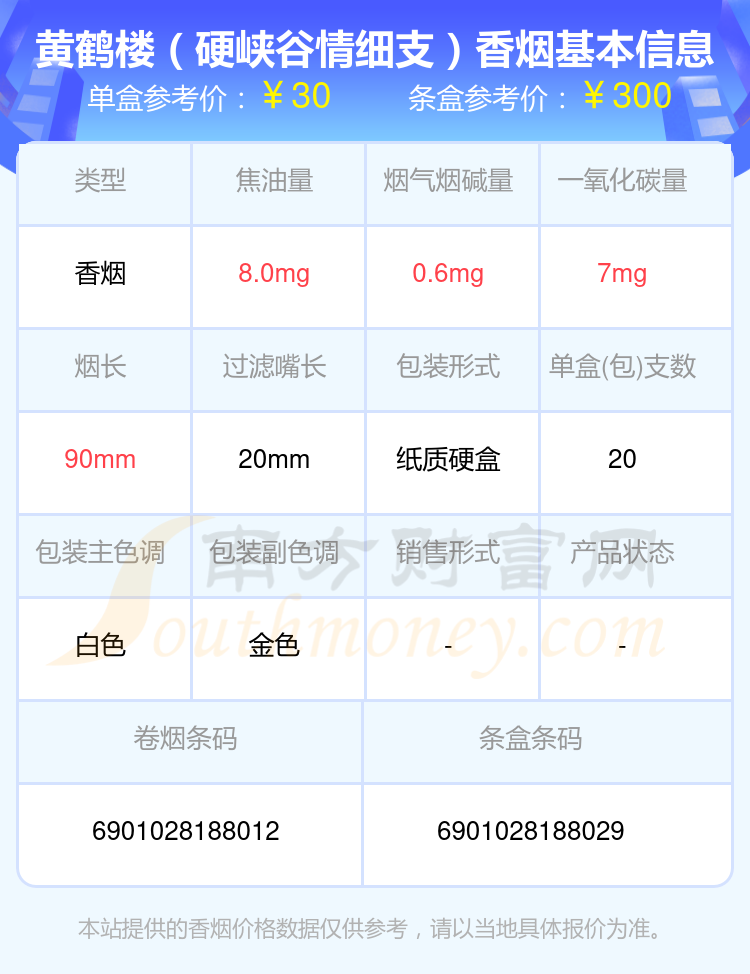 黄鹤楼(硬短论道)7,黄鹤楼(情悠悠草莓味)8,黄鹤楼(百盛红)9,黄鹤楼